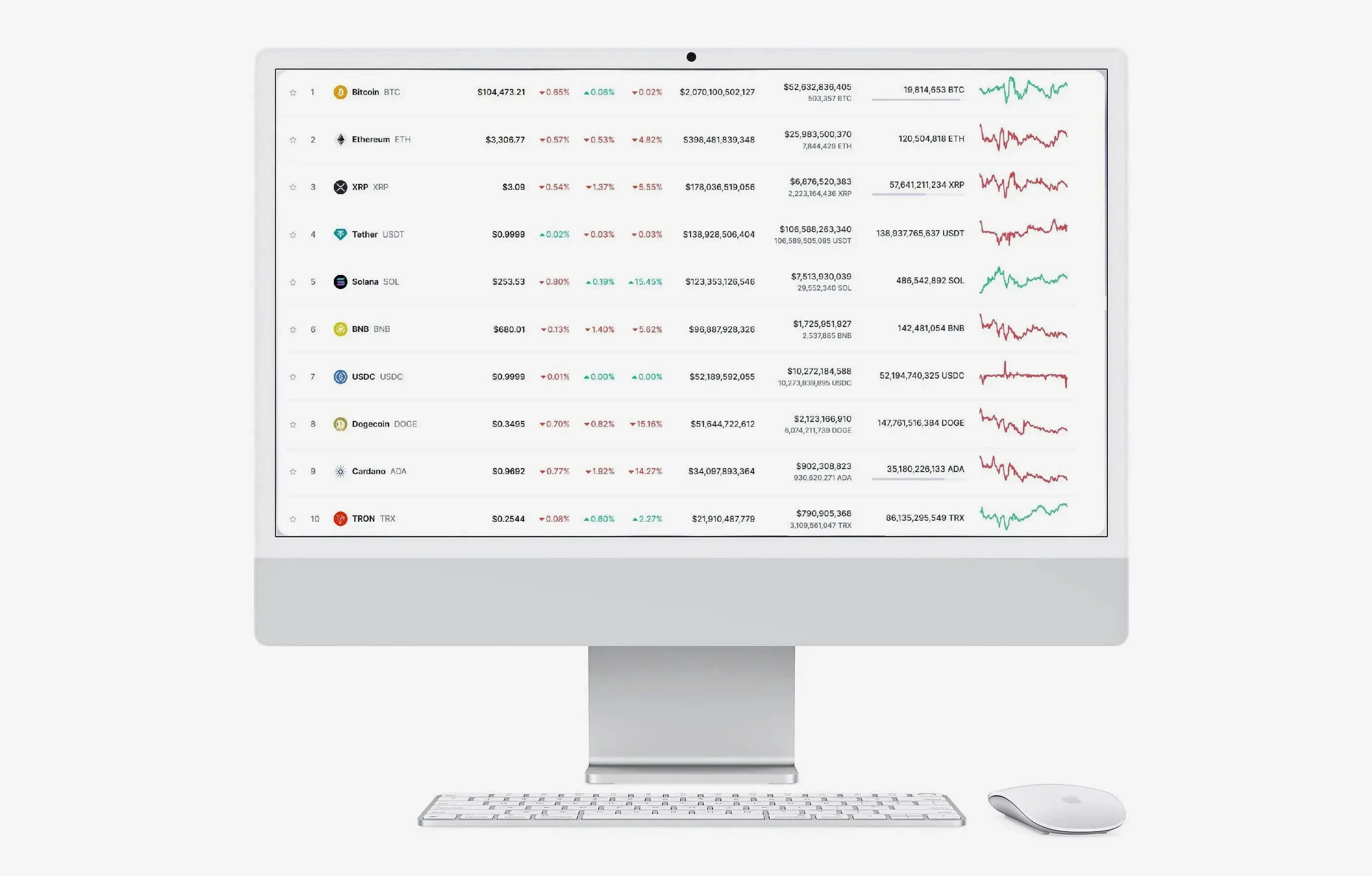 Aurora Capital market analysis Canada