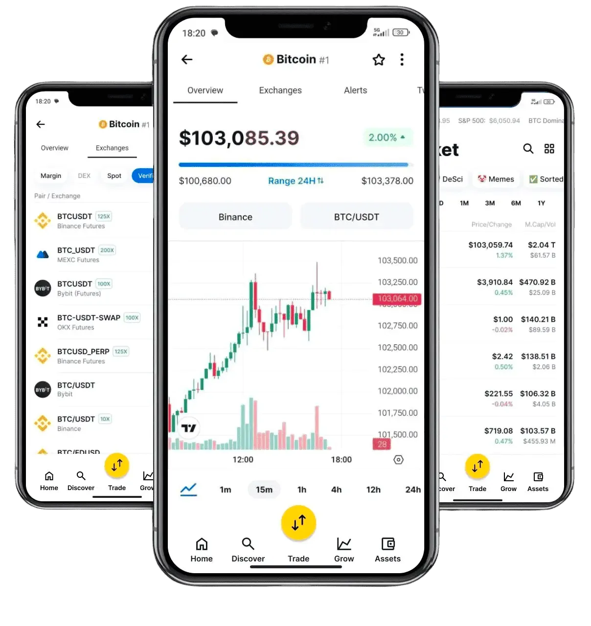 Aurora Capital trading analytics